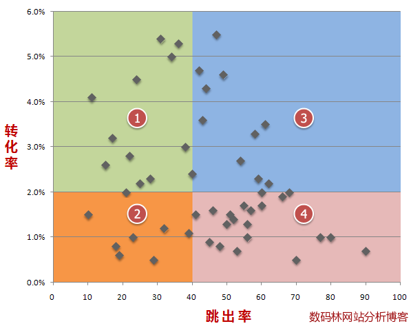 關鍵字矩陣圖